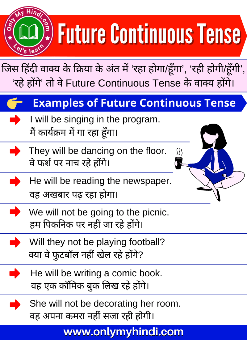 Future Continuous Tense in Hindi with Examples and Exercise