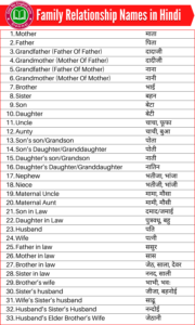 Family Relationship Names In Hindi रिश्तों के नाम Min 180x300 