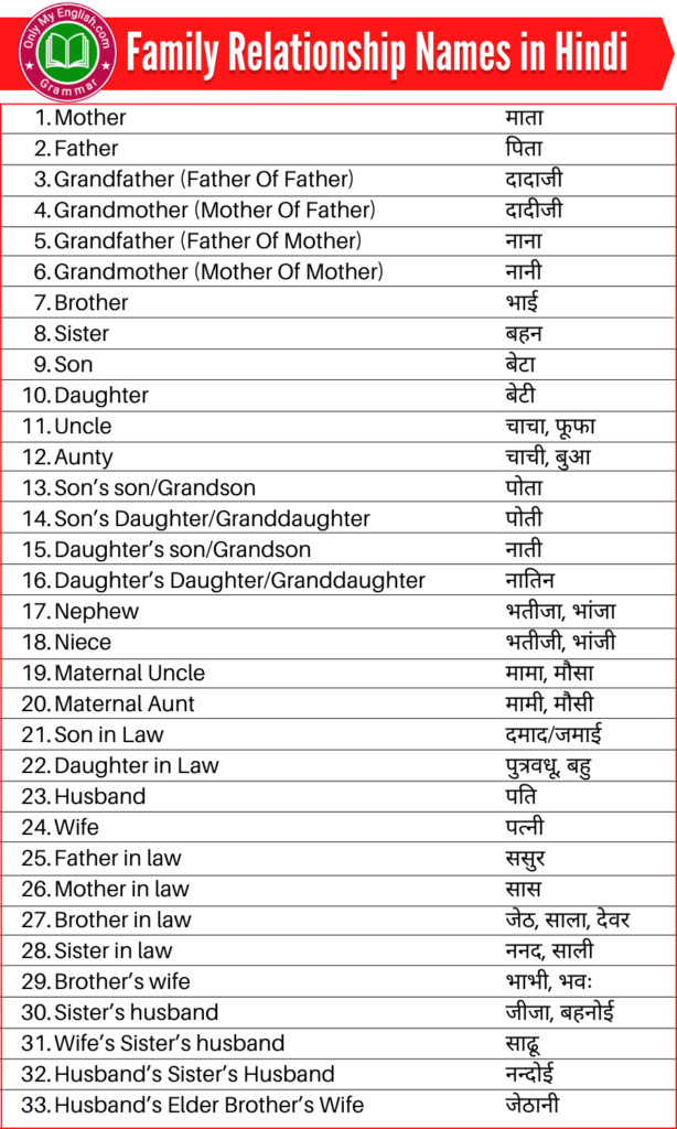 family relationship names in hindi रिश्तों के नाम