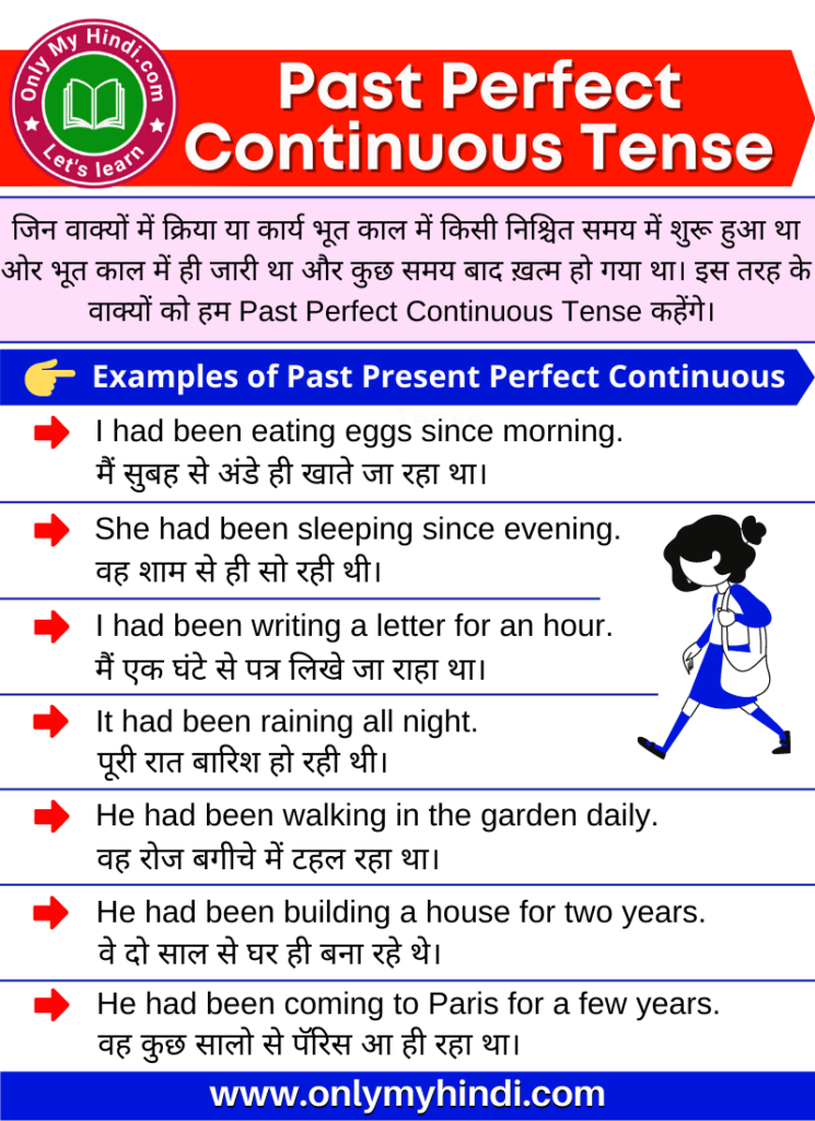 past perfect continuous tense in hindi