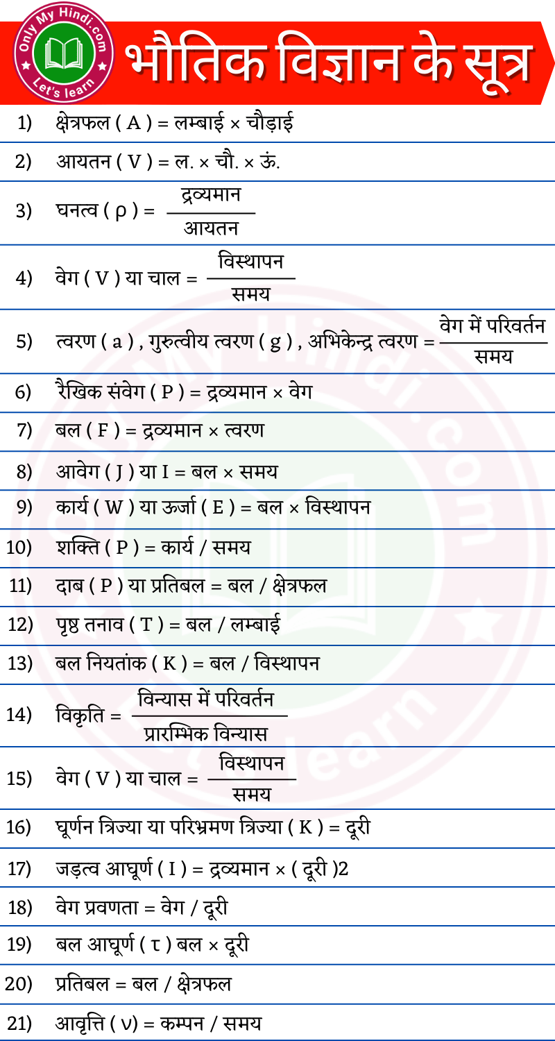 physics all formula in hindi भौतिक विज्ञान के सभी सूत्र 1