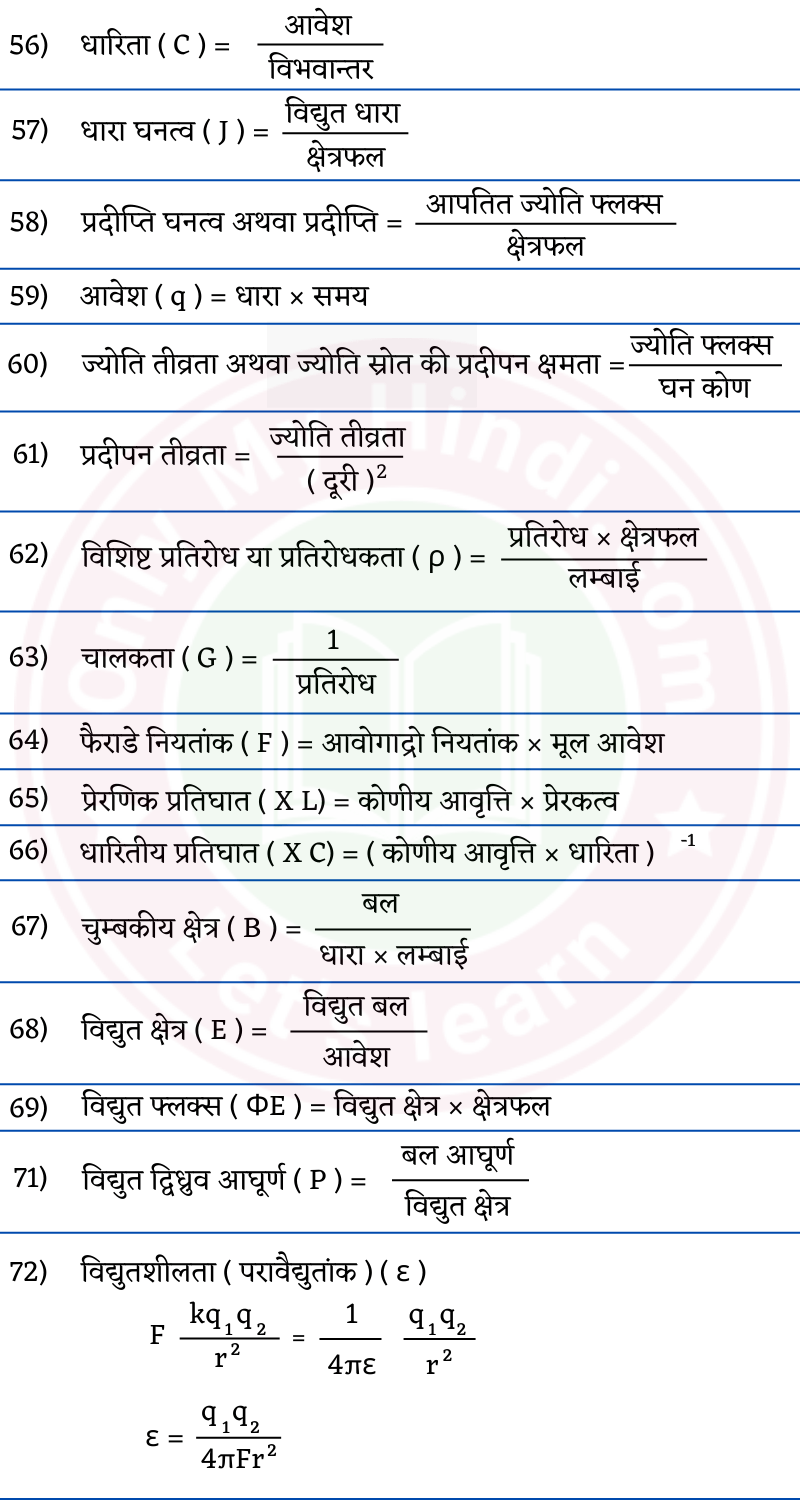physics all formula in hindi भौतिक विज्ञान के सभी सूत्र 4