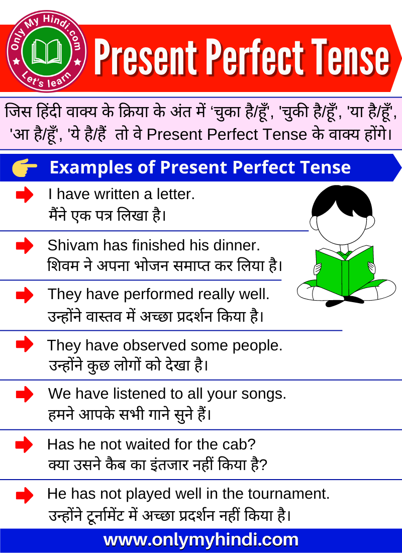 Present Perfect Tense in Hindi with Rules, Examples, and Exercises