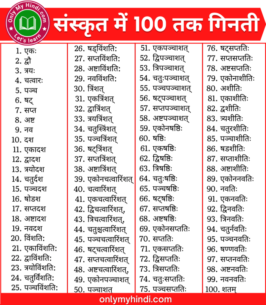 sanskrit counting 1 to 100