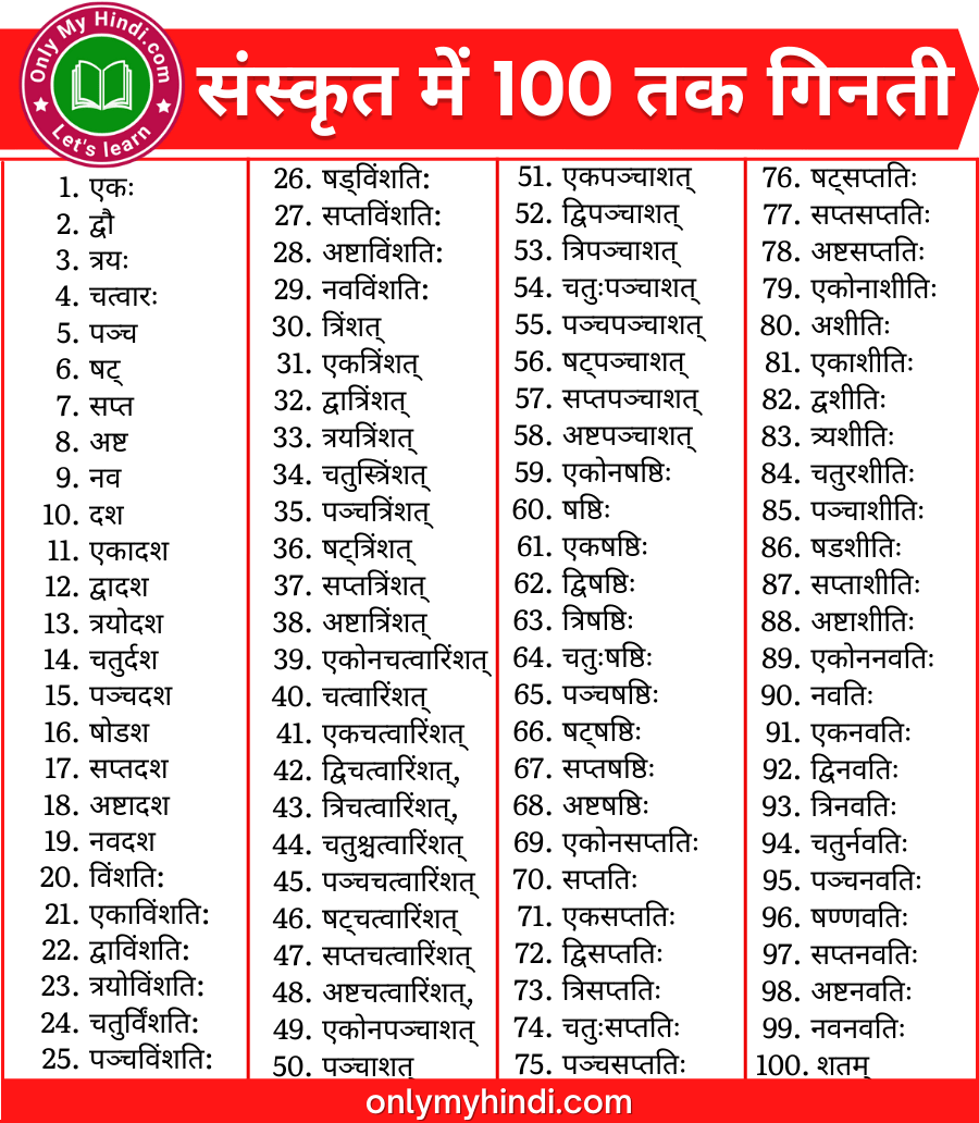 sanskrit-counting-onlymyhindi