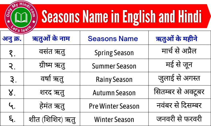 6 Seasons Name in Hindi and English| ऋतु के नाम