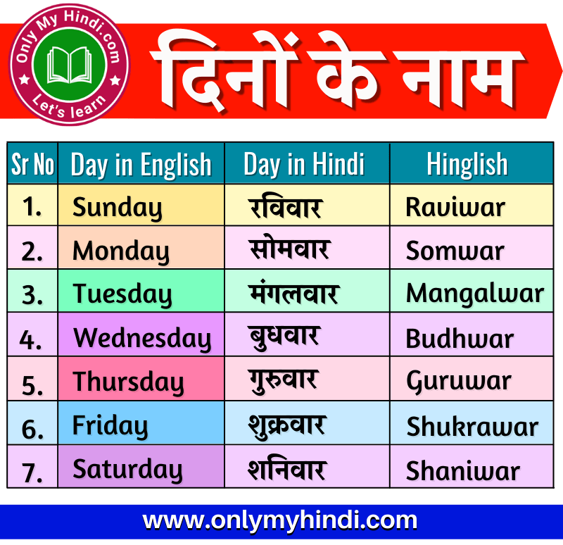 seven day name in hindi and english सप्ताह के 7 दिनों के नाम