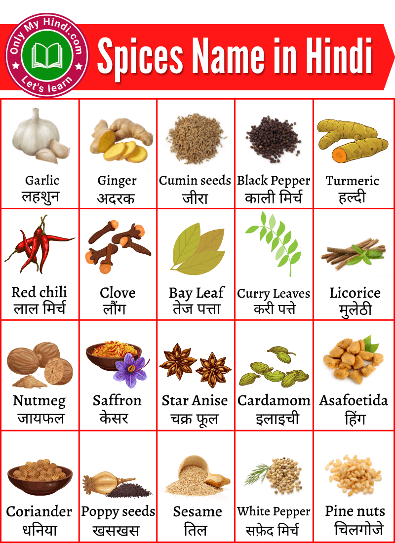 spices name in hindi and english
