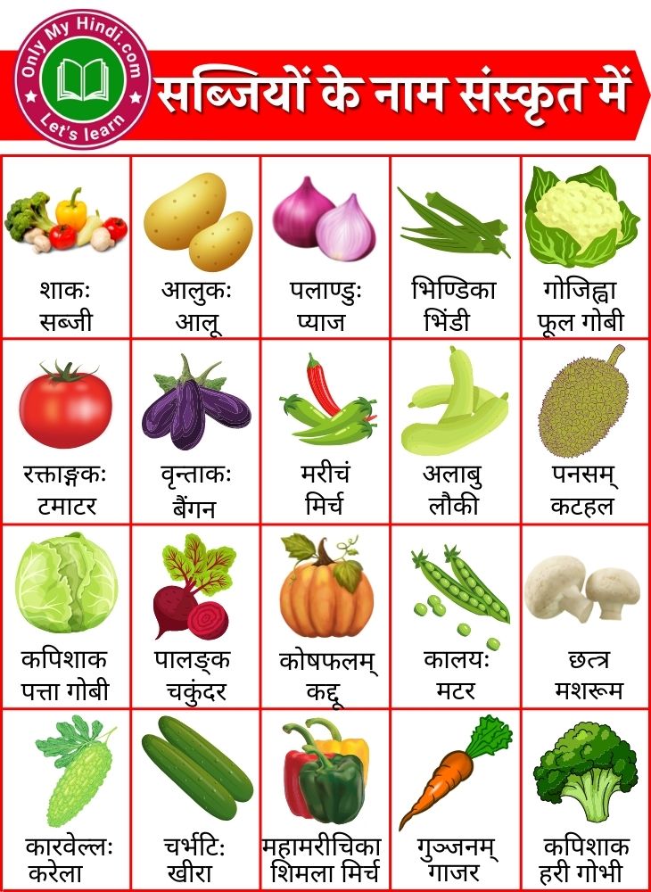 Vegetables Name in Sanskrit (सब्जियों के नाम संस्कृत में)