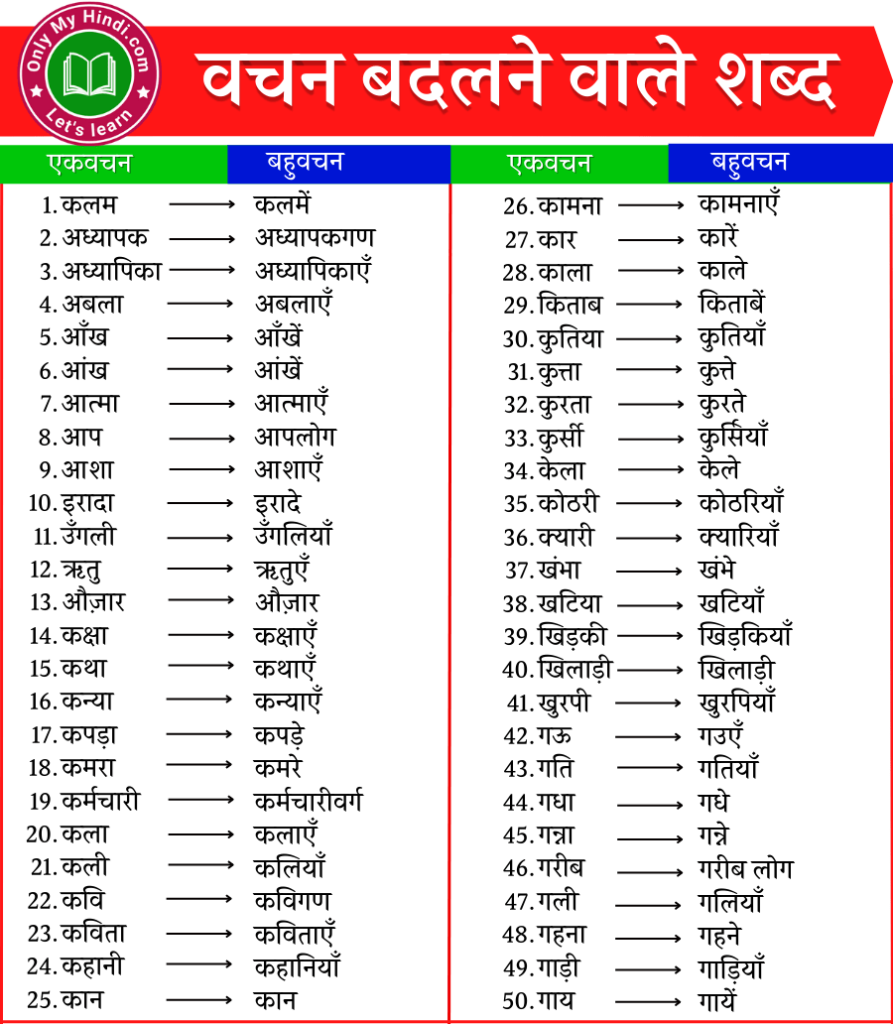 वचन बदलने वाले शब्द  vachan badlo in hindi